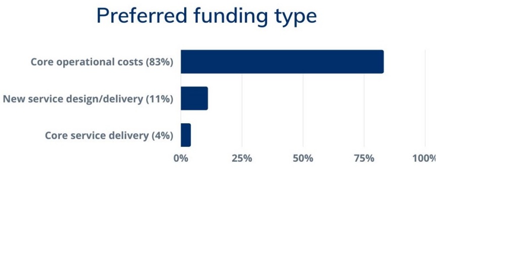 Learning from our Covid19 Support Fund Rothschild Foundation